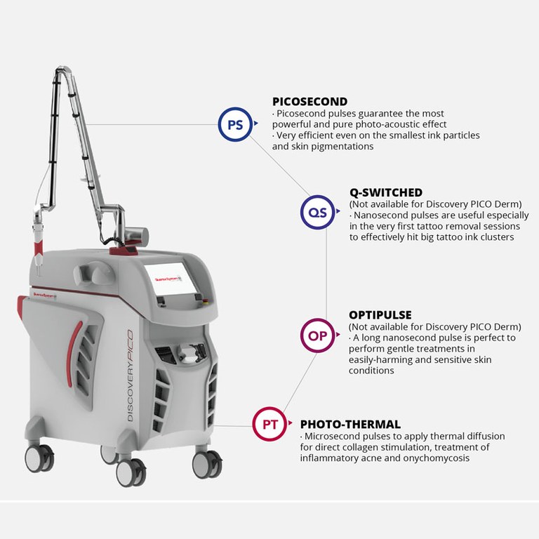 Discovery Pico machine with its four emission modes