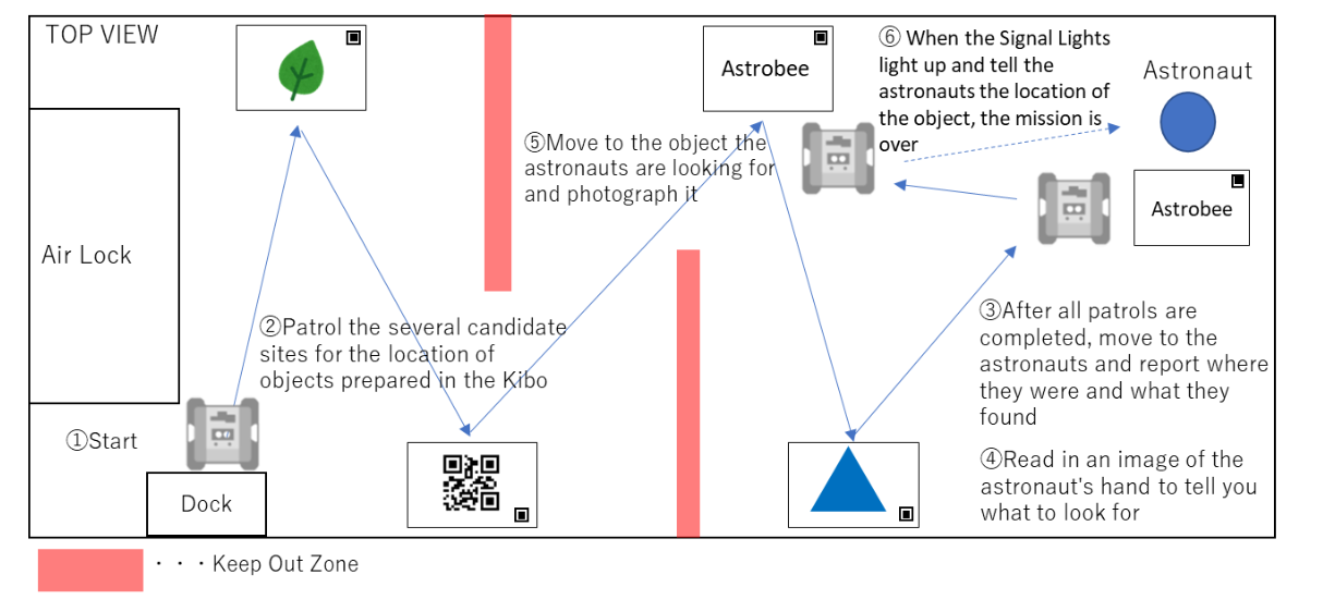 KIBO-ABC
